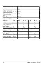 Preview for 98 page of A.O. Smith BFC 100 Installation, User And Service Manual