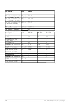 Preview for 100 page of A.O. Smith BFC 100 Installation, User And Service Manual