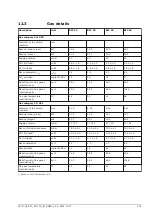 Preview for 105 page of A.O. Smith BFC 100 Installation, User And Service Manual