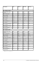 Preview for 106 page of A.O. Smith BFC 100 Installation, User And Service Manual