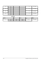 Preview for 108 page of A.O. Smith BFC 100 Installation, User And Service Manual