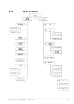 Preview for 111 page of A.O. Smith BFC 100 Installation, User And Service Manual