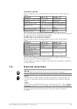 Preview for 65 page of A.O. Smith BFC-120 Installation, User And Service Manual