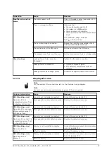 Preview for 97 page of A.O. Smith BFC-120 Installation, User And Service Manual