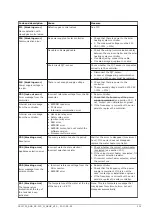 Preview for 101 page of A.O. Smith BFC-120 Installation, User And Service Manual