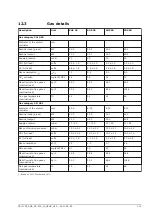 Preview for 113 page of A.O. Smith BFC-120 Installation, User And Service Manual