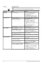 Preview for 90 page of A.O. Smith BFC Cyclone Installation, User And Service Manual