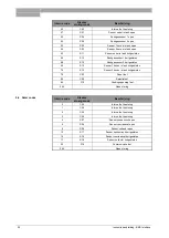 Preview for 22 page of A.O. Smith BMS Interface Instuction Manual