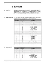 Preview for 61 page of A.O. Smith BMS Interface Instuction Manual