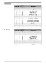 Preview for 82 page of A.O. Smith BMS Interface Instuction Manual