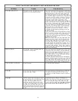 Preview for 36 page of A.O. Smith BT-100-LP Instruction Manual