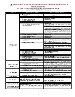 Предварительный просмотр 17 страницы A.O. Smith BTF-75 Installation And Operation Manual