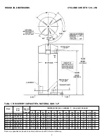 Предварительный просмотр 2 страницы A.O. Smith BTH 120 - 250 Installation &  Operation Instruction