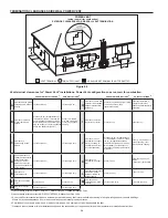 Preview for 36 page of A.O. Smith BTH-120 through BTH-500 Instruction Manual