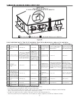 Preview for 37 page of A.O. Smith BTH-120 through BTH-500 Instruction Manual