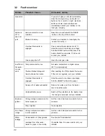 Preview for 22 page of A.O. Smith BTI 100 G Installation And User Instructions Manual