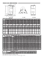 Предварительный просмотр 2 страницы A.O. Smith BTI 120 Installation & Operation Manual