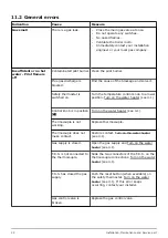 Предварительный просмотр 22 страницы A.O. Smith BTL 100 Installation, User And Service Manual