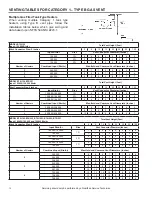 Preview for 14 page of A.O. Smith BTR 201 Service Handbook