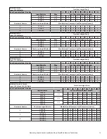 Preview for 15 page of A.O. Smith BTR 201 Service Handbook