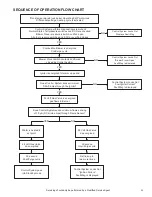 Предварительный просмотр 57 страницы A.O. Smith BTX 100 Service Handbook