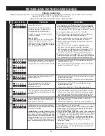 Preview for 36 page of A.O. Smith BTX-80 SERIES 100 Instruction Manual