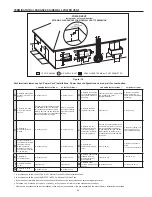 Preview for 29 page of A.O. Smith BTXL-100 Instruction Manual