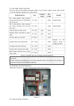 Preview for 21 page of A.O. Smith CAHP-MC-38 Installation, Operation And Maintenance Instructions