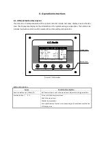 Preview for 25 page of A.O. Smith CAHP-MC-38 Installation, Operation And Maintenance Instructions