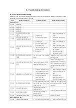 Preview for 50 page of A.O. Smith CAHP-MC-38 Installation, Operation And Maintenance Instructions