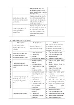 Preview for 53 page of A.O. Smith CAHP-MC-38 Installation, Operation And Maintenance Instructions