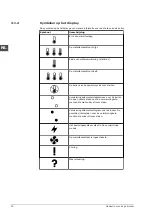 Preview for 92 page of A.O. Smith CAWH 8-455-12 Installation, User And Service Manual