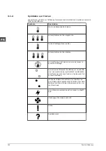 Preview for 164 page of A.O. Smith CAWH 8-455-12 Installation, User And Service Manual