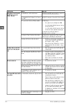 Preview for 212 page of A.O. Smith CAWH 8-455-12 Installation, User And Service Manual