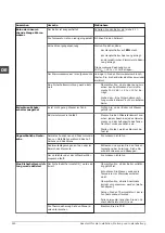 Preview for 282 page of A.O. Smith CAWH 8-455-12 Installation, User And Service Manual