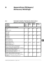 Preview for 289 page of A.O. Smith CAWH 8-455-12 Installation, User And Service Manual