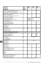 Preview for 290 page of A.O. Smith CAWH 8-455-12 Installation, User And Service Manual