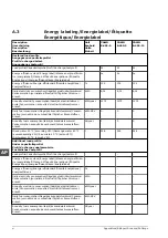 Preview for 294 page of A.O. Smith CAWH 8-455-12 Installation, User And Service Manual