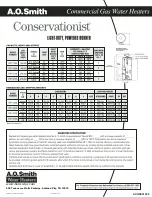 Предварительный просмотр 2 страницы A.O. Smith Conservationist BTP-139/A Specifications