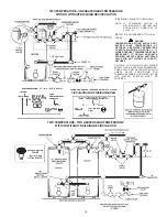 Предварительный просмотр 15 страницы A.O. Smith Conservationist BTPV 650A Installation & Operation Manual