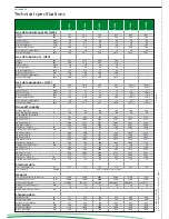 Предварительный просмотр 2 страницы A.O. Smith Cyclone BFC-100 Technical Specifications