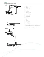 Предварительный просмотр 4 страницы A.O. Smith Cyclone BFC-100 Technical Specifications