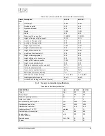 Предварительный просмотр 21 страницы A.O. Smith cyclone BFC - 80 Installation And Service Manual