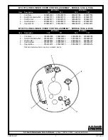 Предварительный просмотр 3 страницы A.O. Smith Cyclone XHE BTH 150 Service Parts List