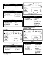 Предварительный просмотр 17 страницы A.O. Smith CYCLONE Xi BTH 400A Installation & Operating Instructions Manual