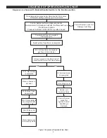 Предварительный просмотр 9 страницы A.O. Smith Cyclone XL 100 Series Service Handbook