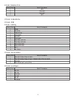 Предварительный просмотр 37 страницы A.O. Smith Cyclone XL 100 Series Service Handbook