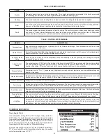 Предварительный просмотр 23 страницы A.O. Smith dre-100 Instruction Manual