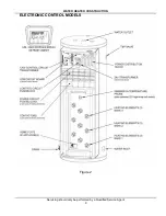 Preview for 11 page of A.O. Smith dre-120 Service Handbook