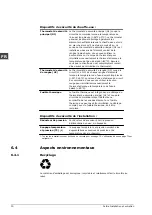 Preview for 136 page of A.O. Smith DRE 52 Installation, User And Service Manual